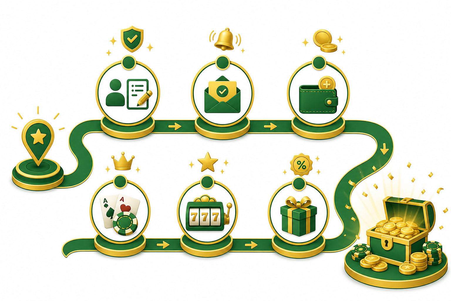 Qbet Casino — complete startgids van registratie tot uitbetaling